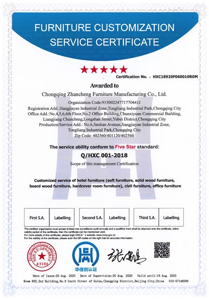 China ZENCO certificaten